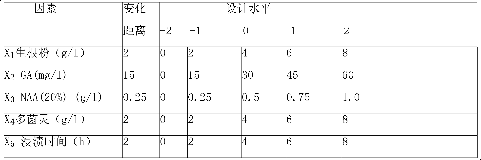 Method for cutting lonicera similis hemsl