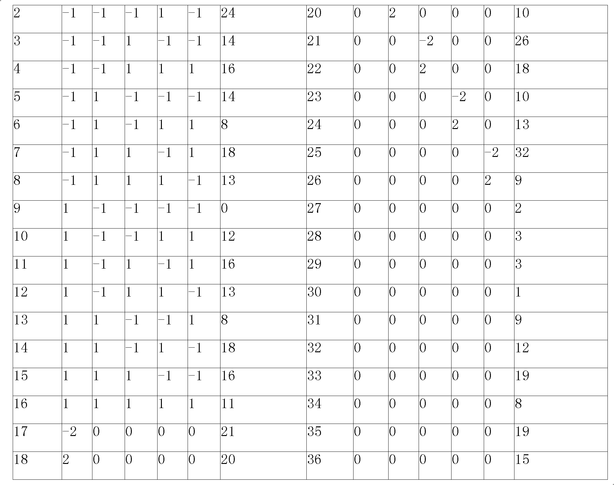 Method for cutting lonicera similis hemsl