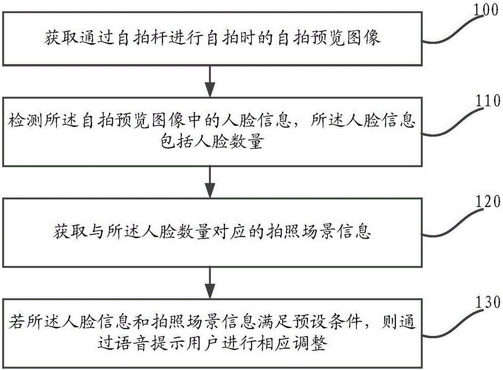 Self-shooting method and mobile terminal