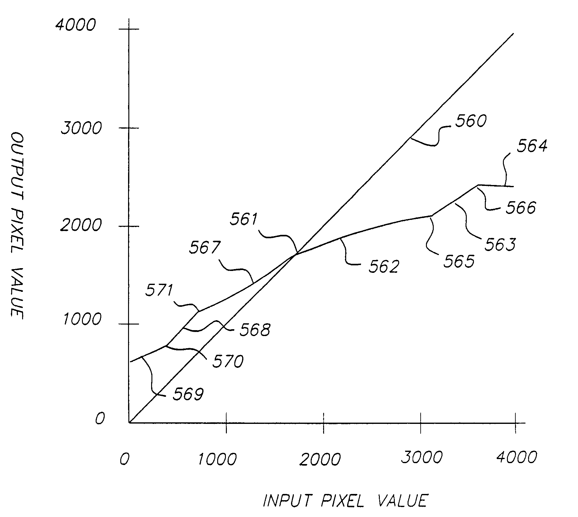 Enhancing the tonal characteristics of digital images using inflection points in a tone scale function