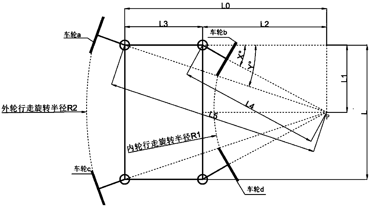 Method and device for controlling unmanned equipment to make a turn