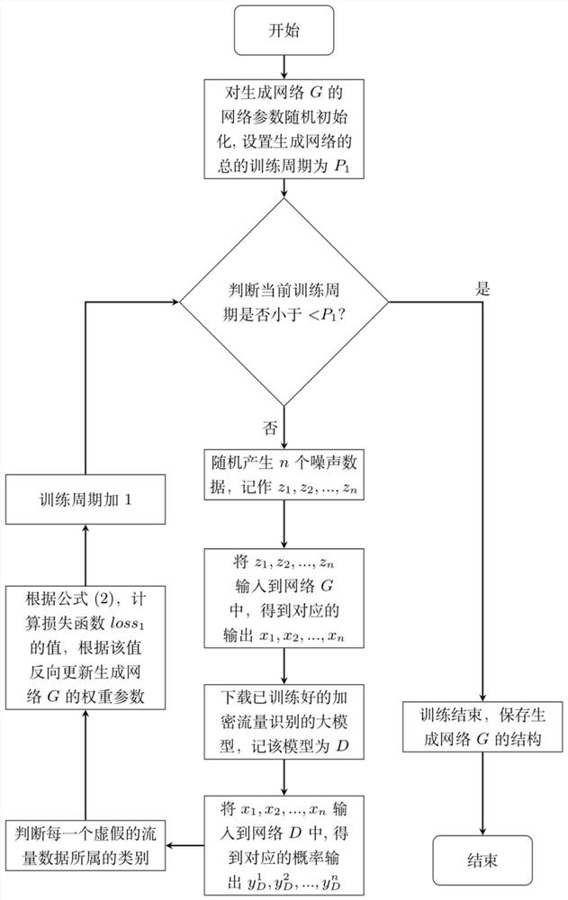 Military communication encrypted traffic identification method based on generative adversarial network and model compression