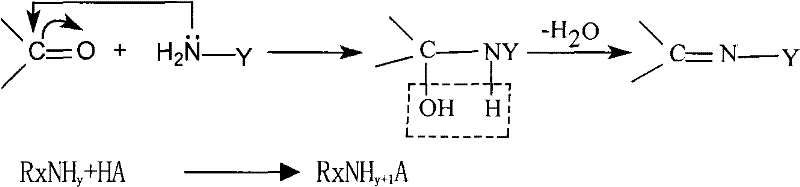 Preparation method of gas purification material