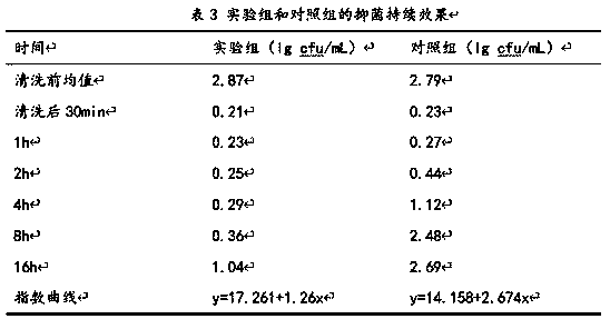 Plant type washing-free hand sanitizer and preparation method thereof