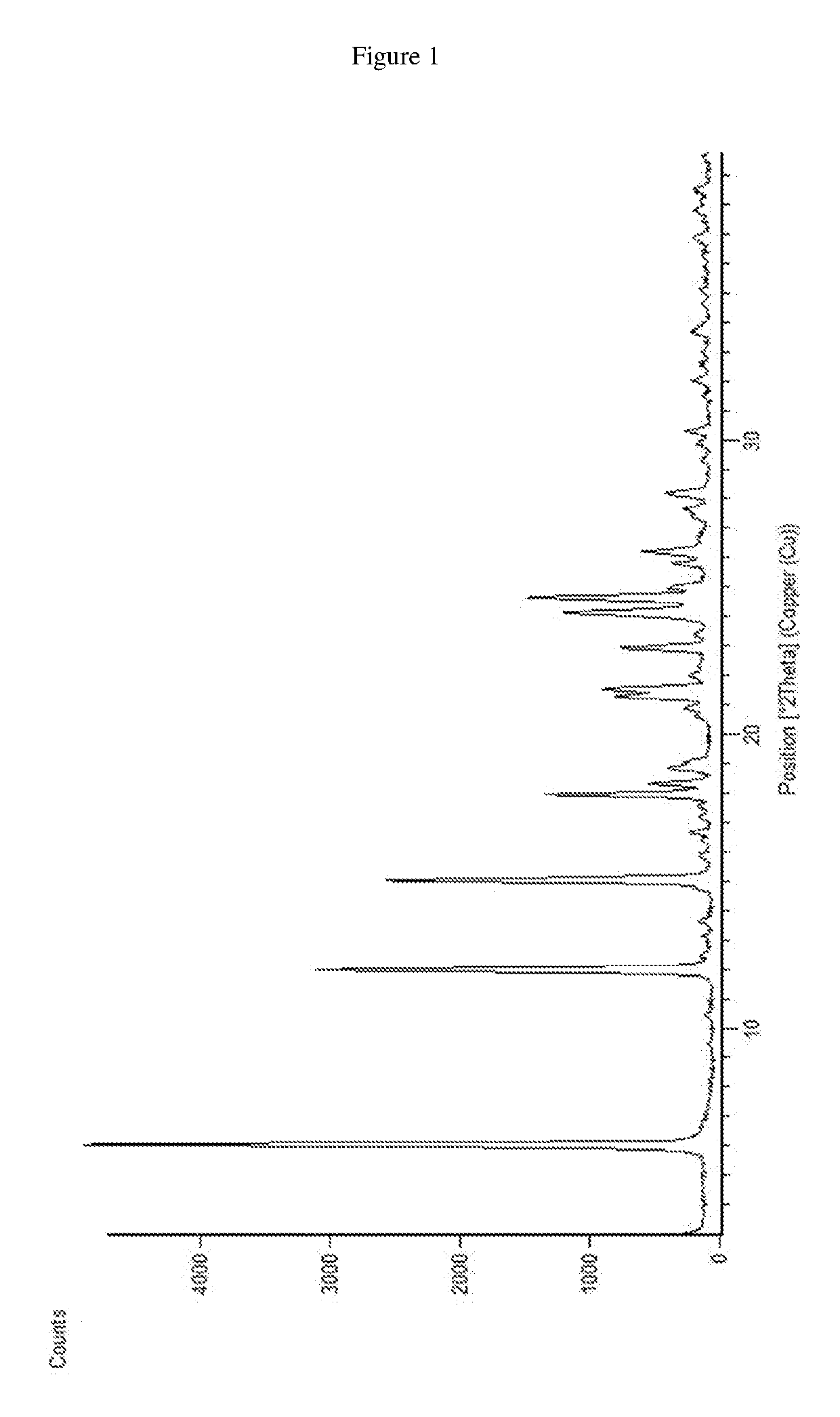 Solid state forms of dasatinib and processes for their preparation