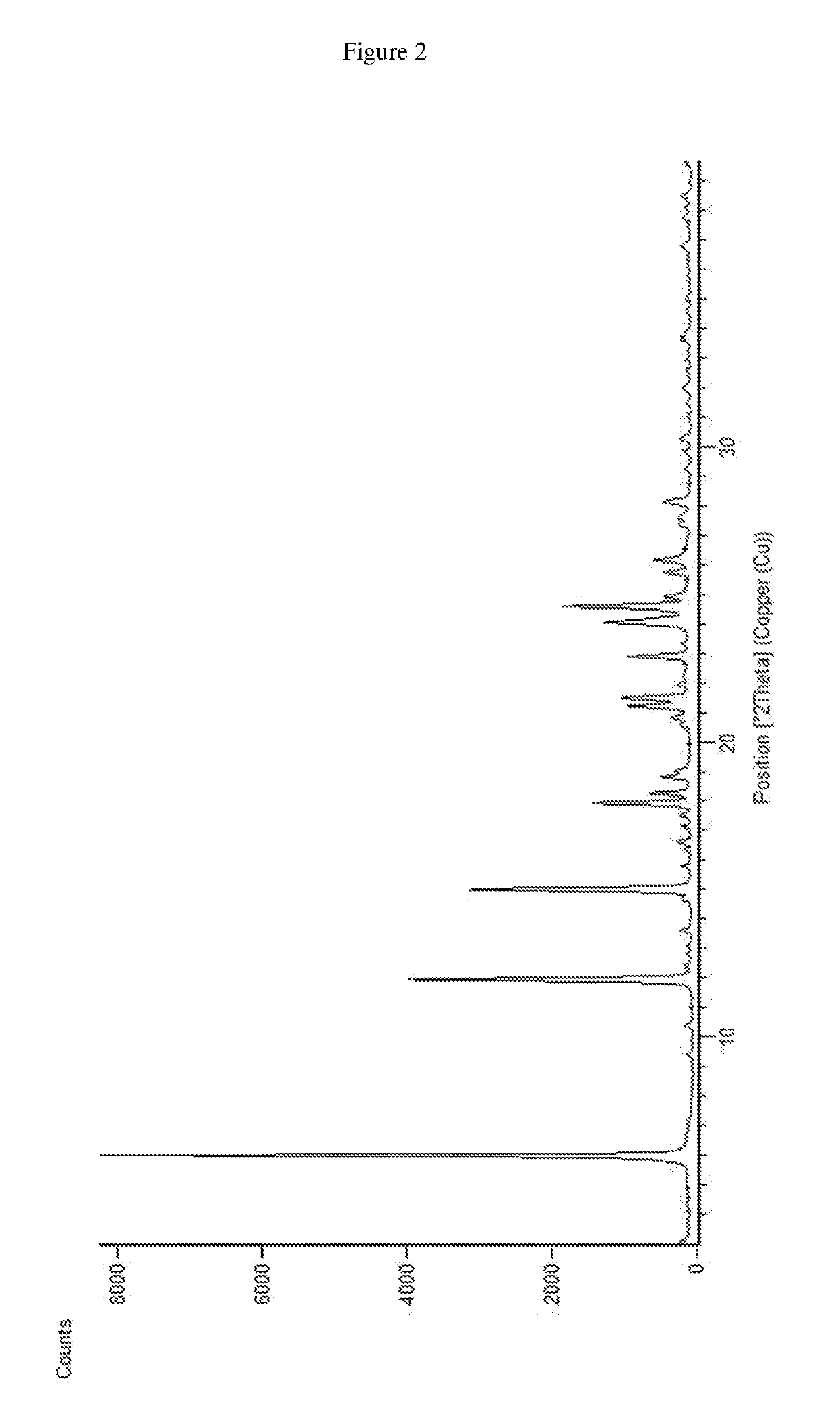 Solid state forms of dasatinib and processes for their preparation