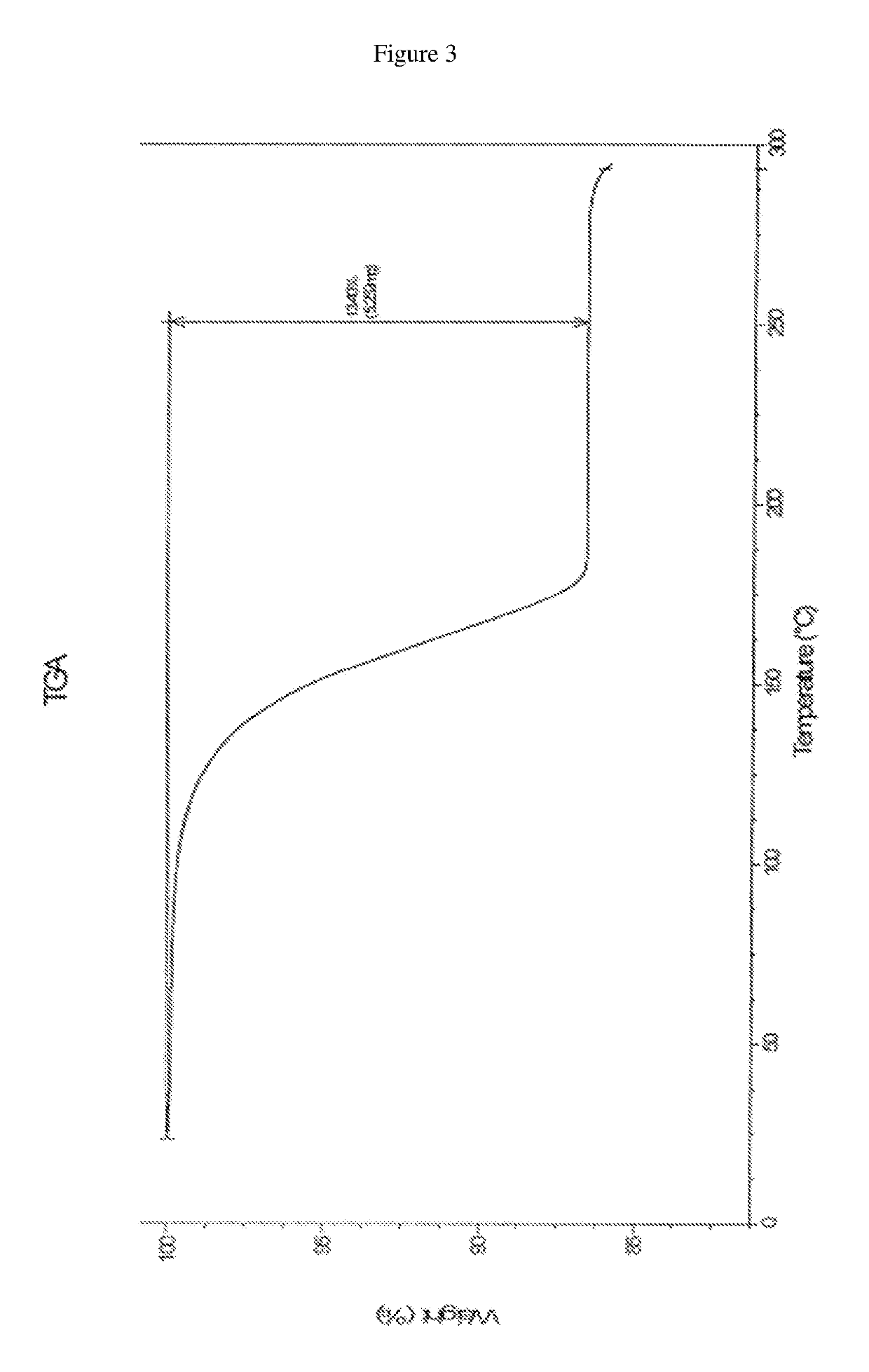 Solid state forms of dasatinib and processes for their preparation