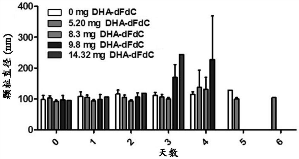 Lipid nanoparticles containing pharmaceutical and/or nutraceutical agents and methods thereof