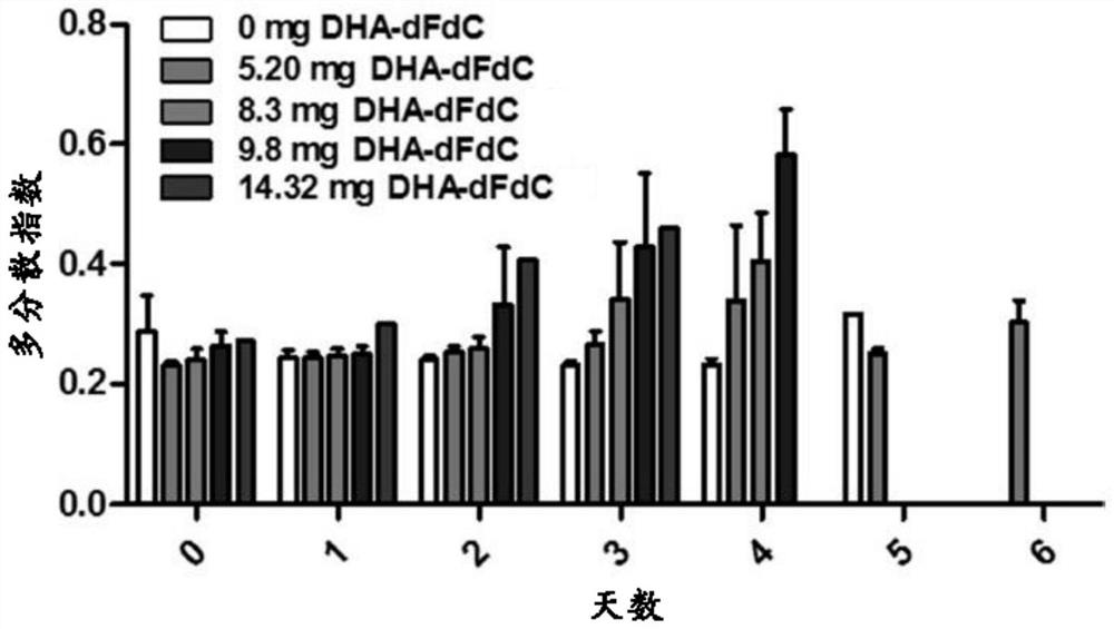 Lipid nanoparticles containing pharmaceutical and/or nutraceutical agents and methods thereof