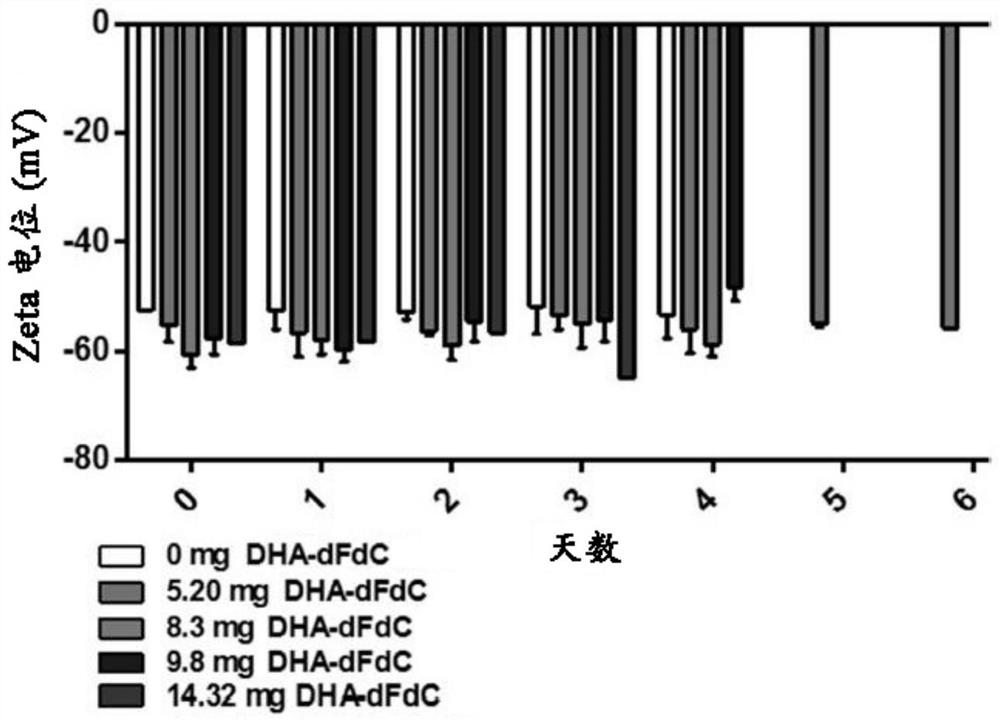 Lipid nanoparticles containing pharmaceutical and/or nutraceutical agents and methods thereof