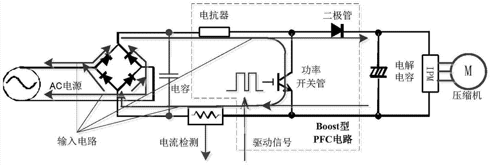 Input current closed-loop limiting method and system when grid voltage drops in air-conditioning system