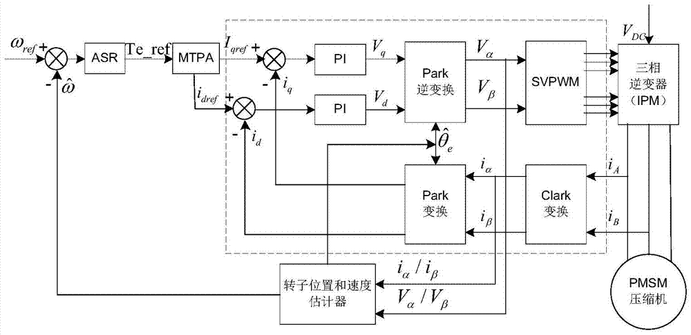 Input current closed-loop limiting method and system when grid voltage drops in air-conditioning system