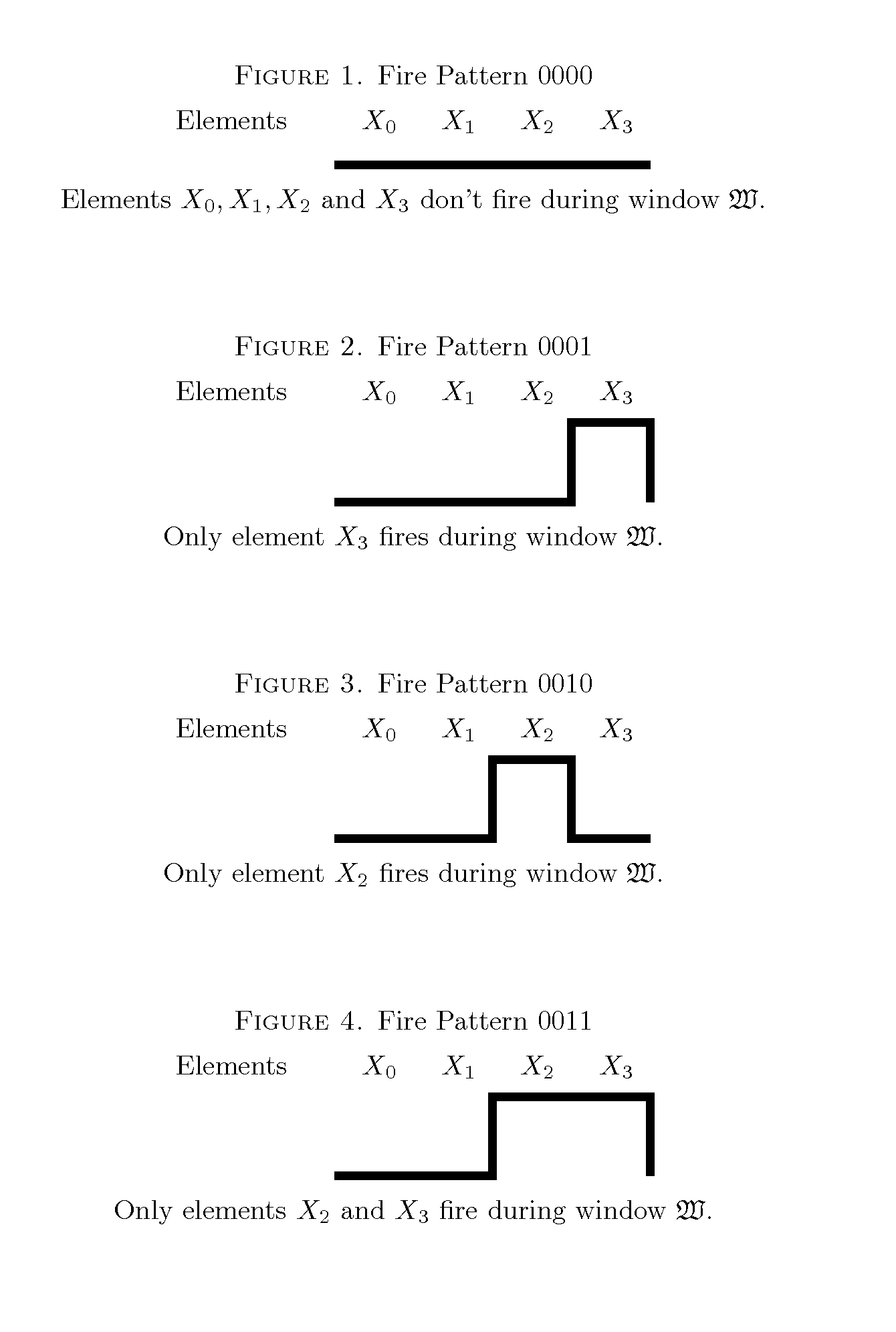 Non-Deterministic Secure Active Element Machine