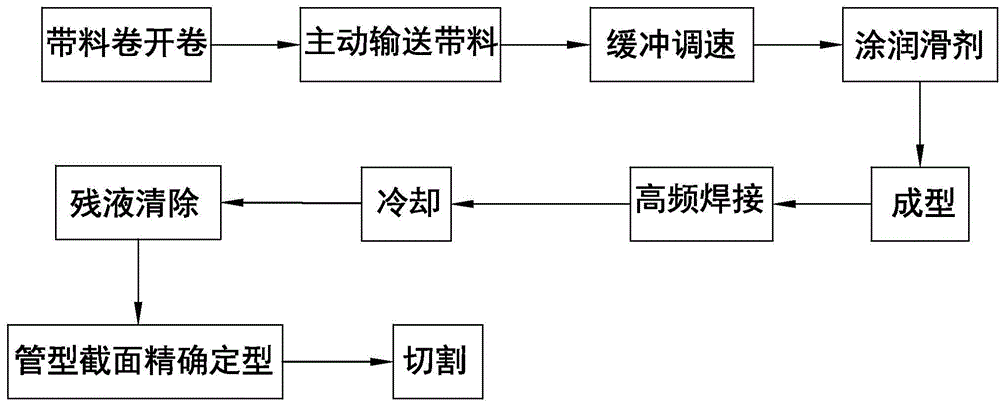 Machining method for thin-wall squared tube