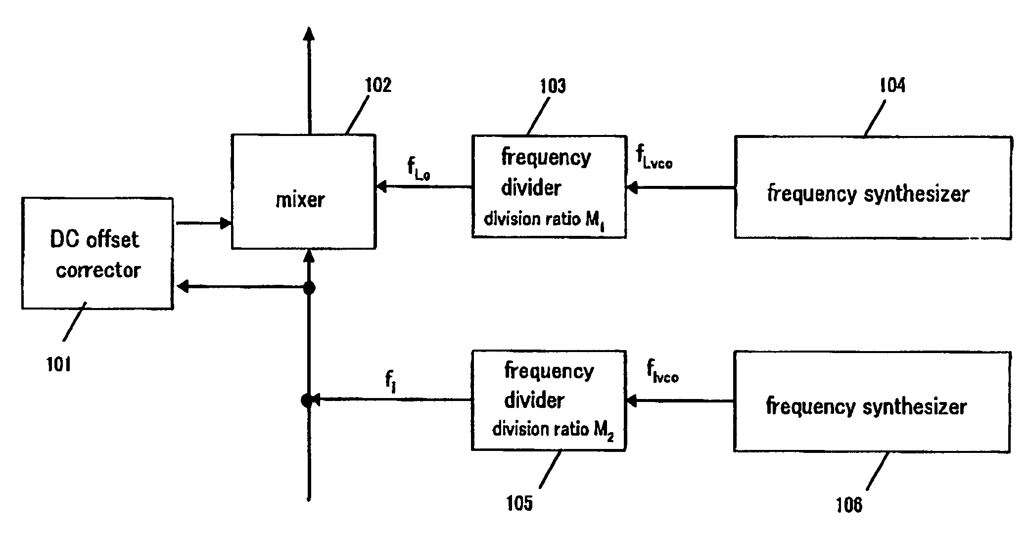 DC offset calibration system