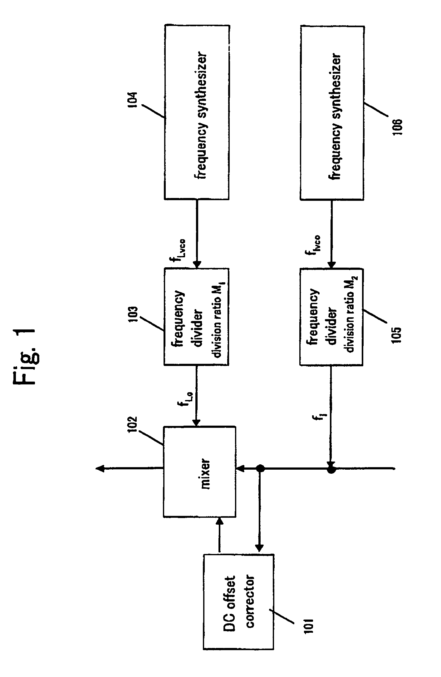 DC offset calibration system