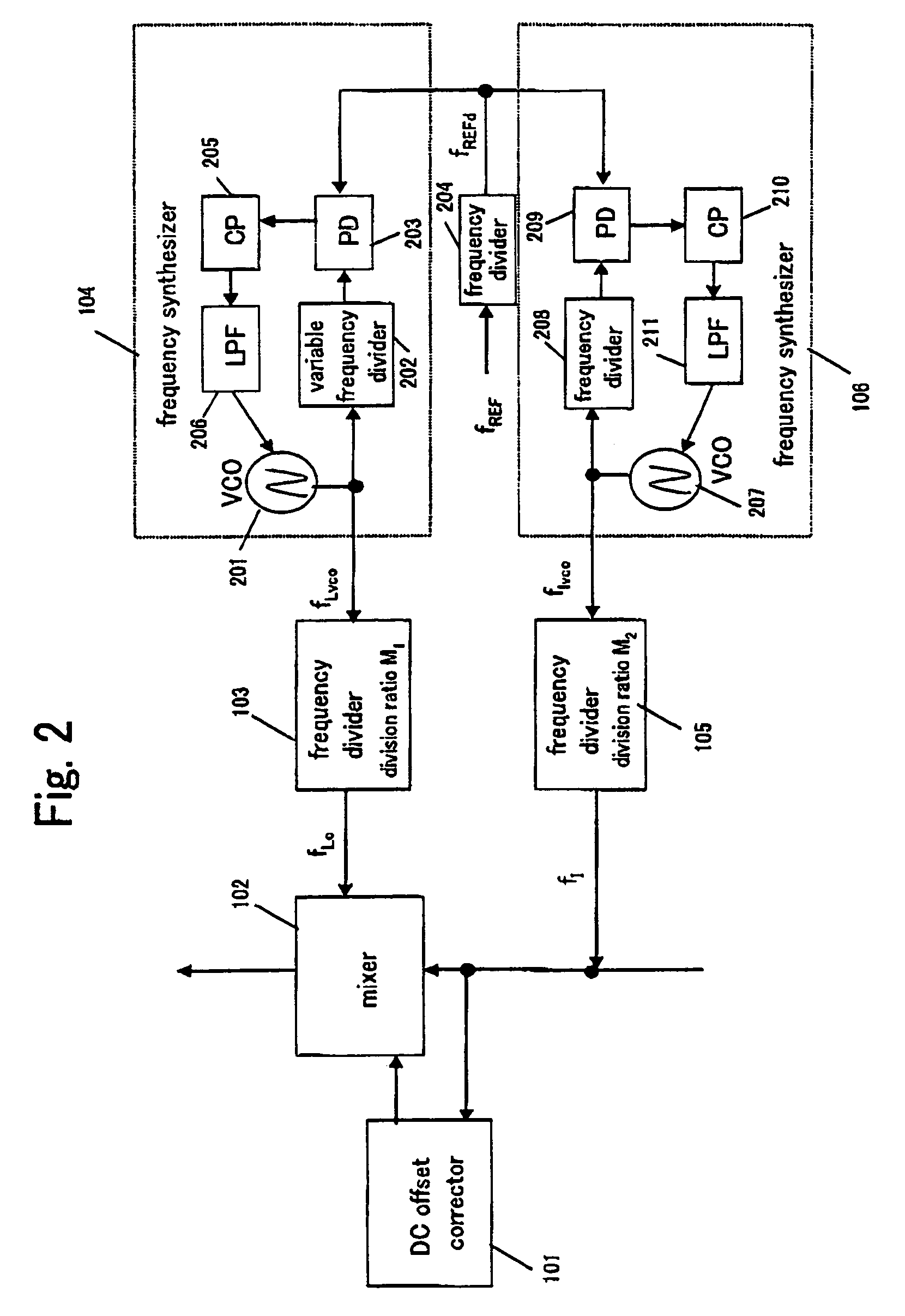 DC offset calibration system