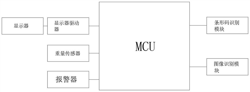 Commodity identification optimization device and method based on artificial intelligence technology