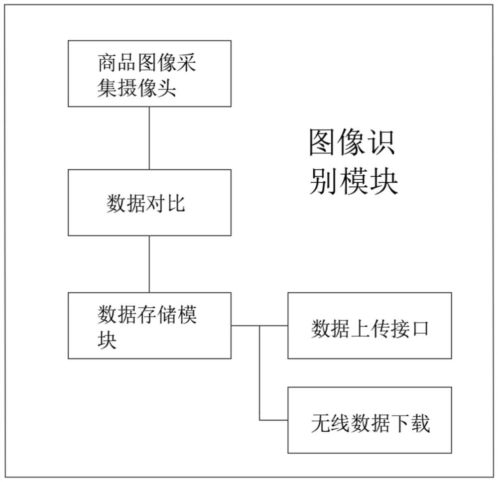 Commodity identification optimization device and method based on artificial intelligence technology