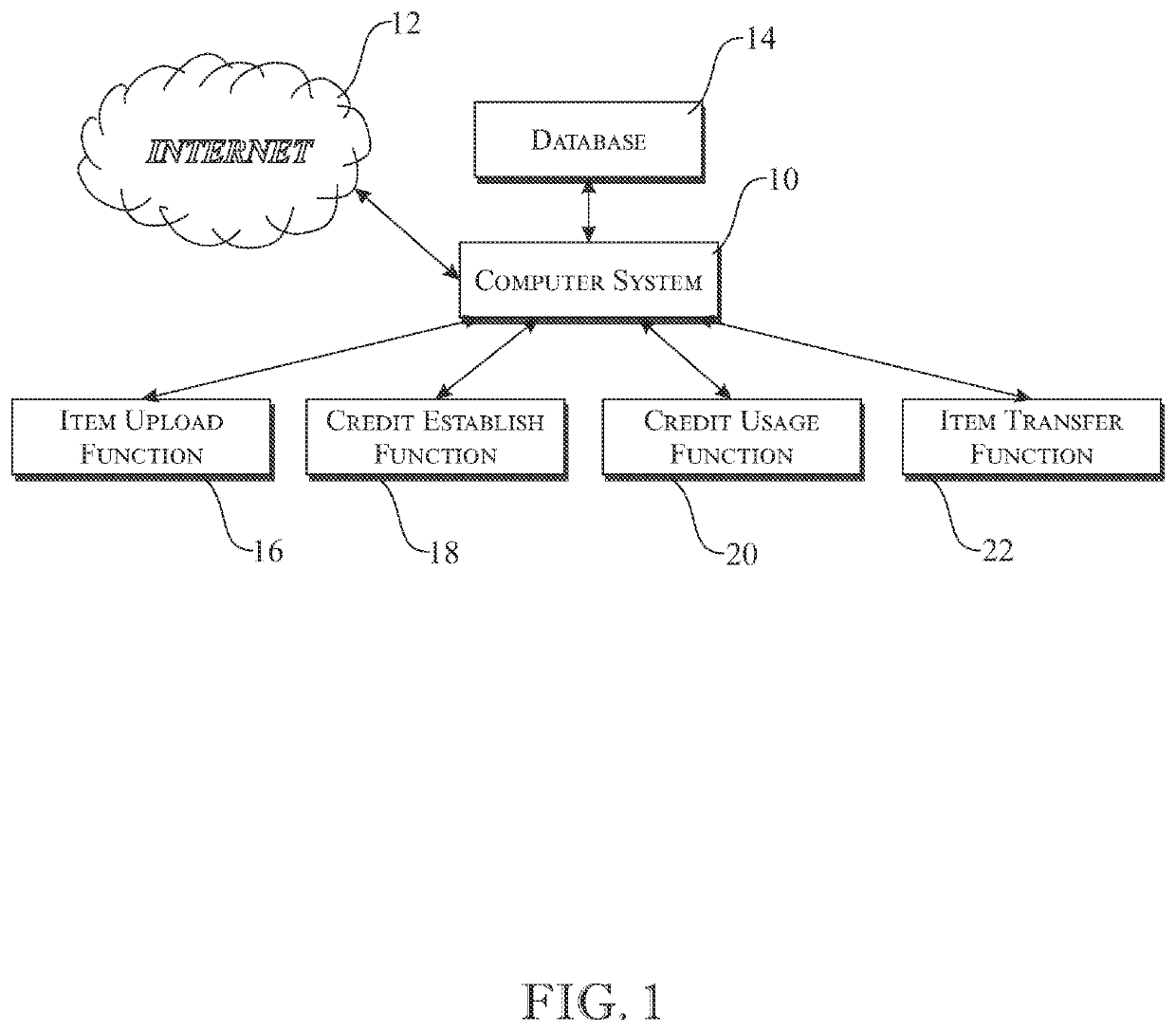 System and method for item and financial exchanges