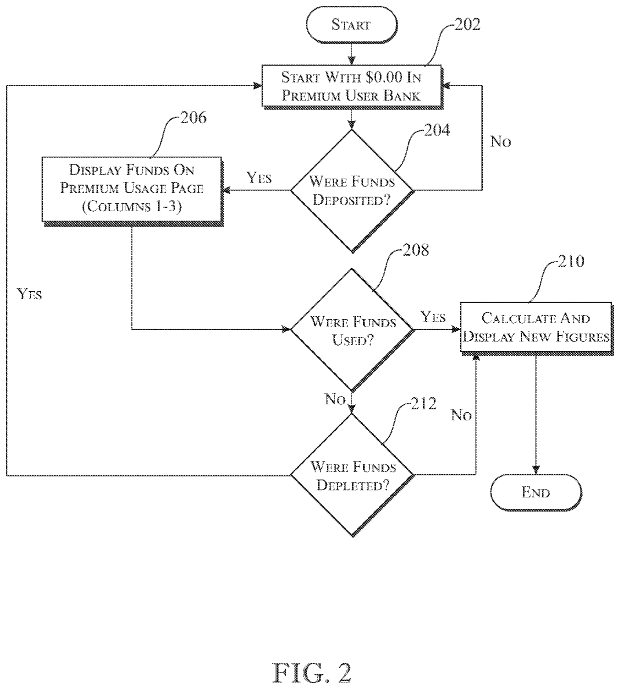 System and method for item and financial exchanges