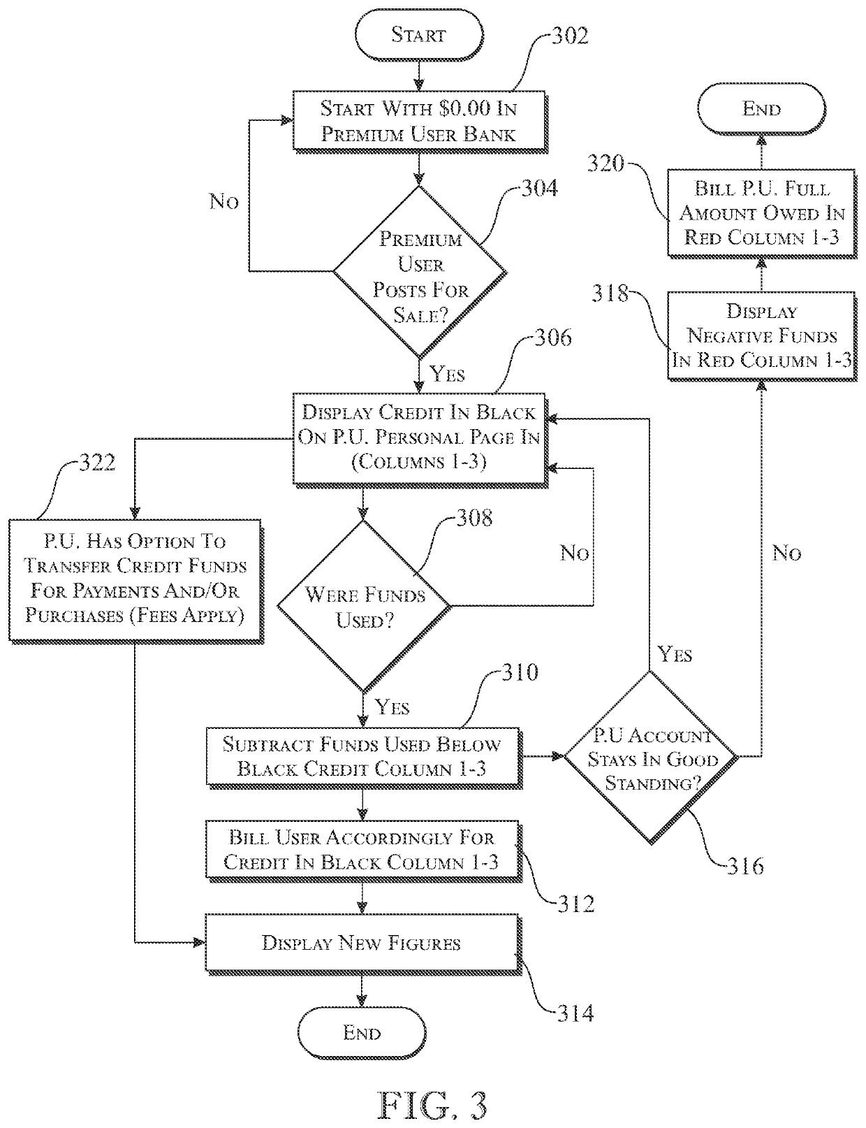 System and method for item and financial exchanges