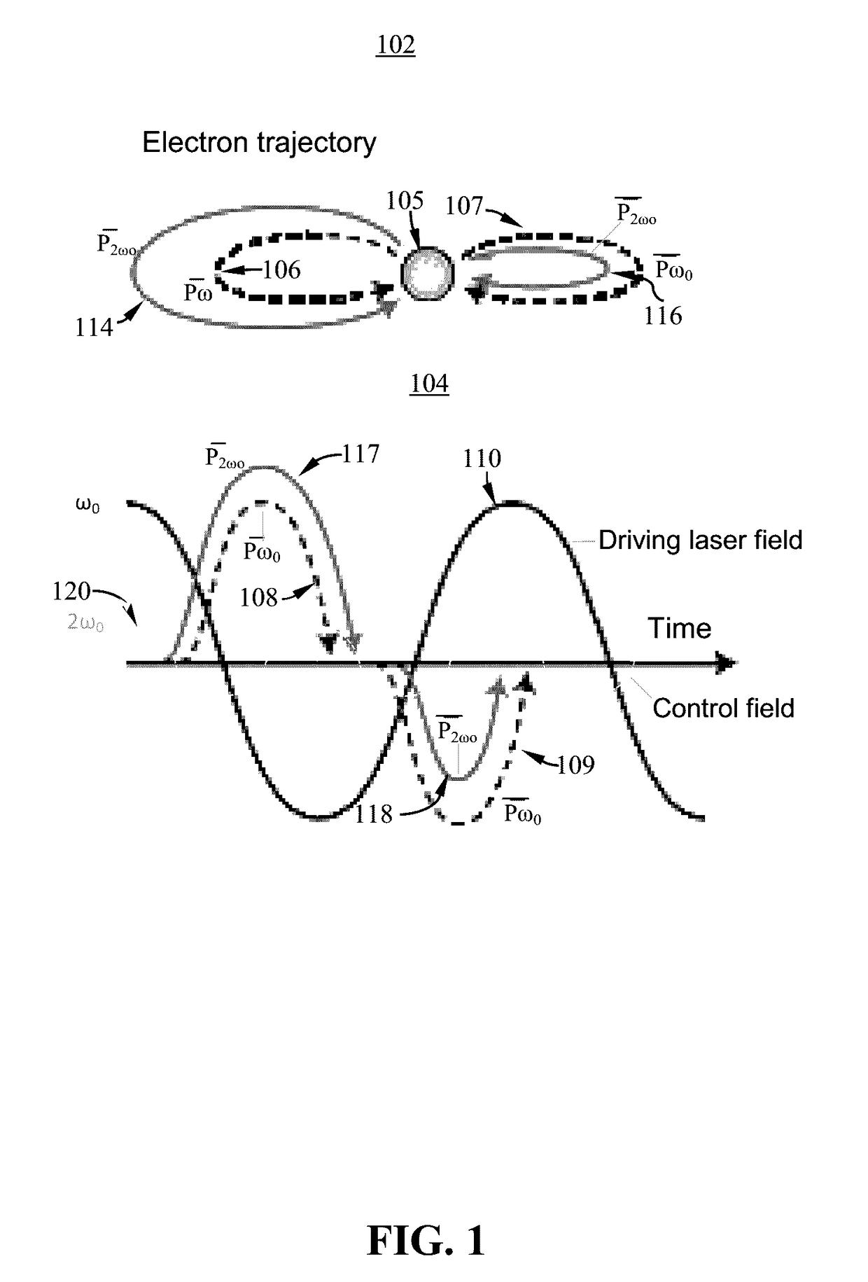 Apparatus and method for generation of high harmonics from silicon