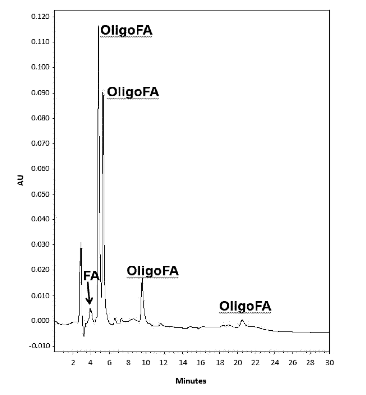 Bioactive composition for improving stress tolerance of plants