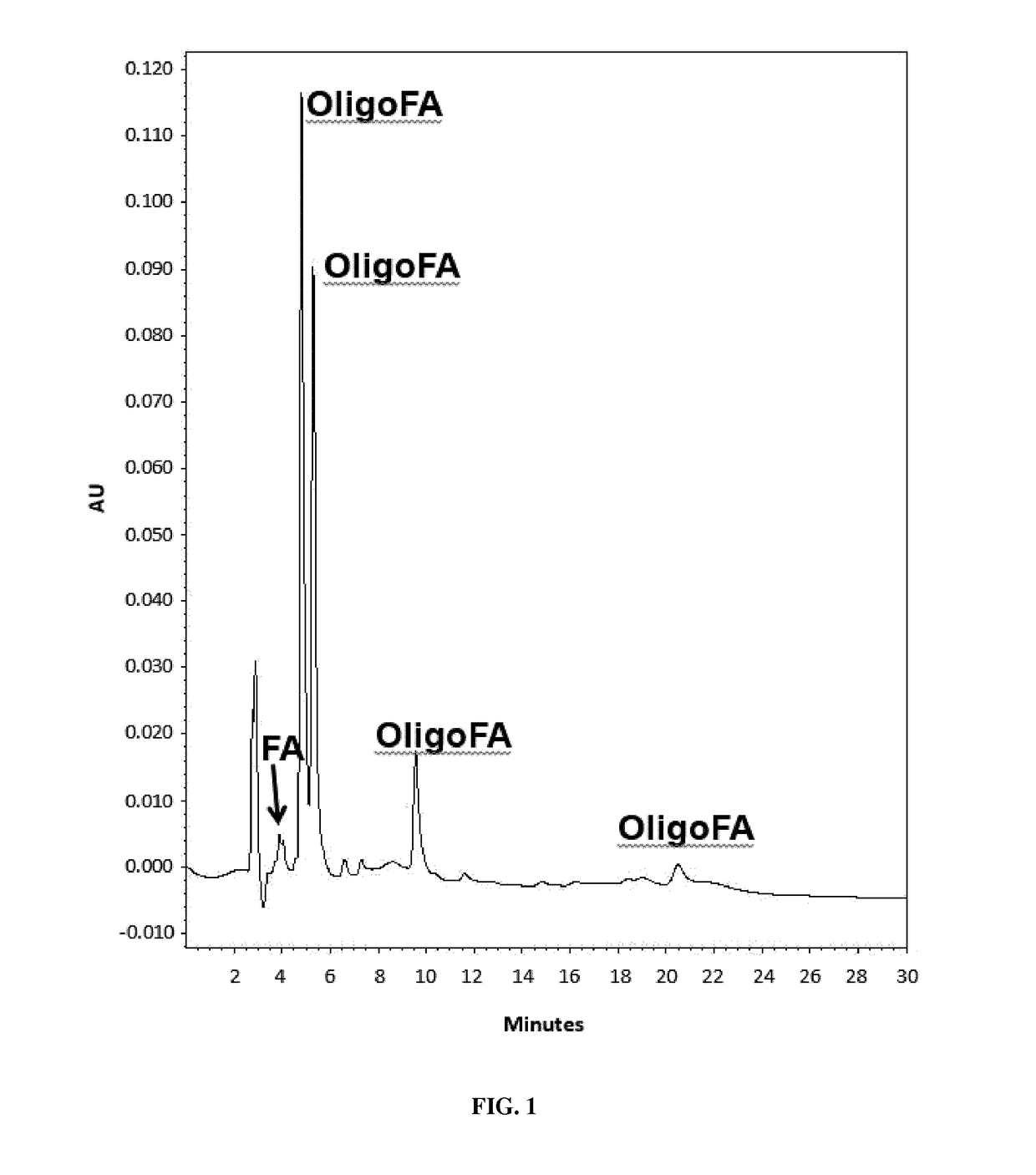 Bioactive composition for improving stress tolerance of plants