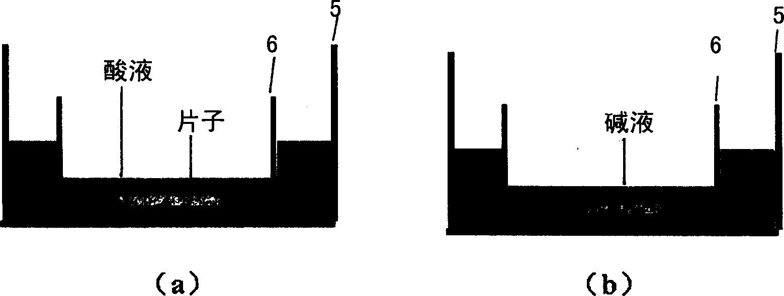 Etching technique for preparing ultrathin flexible silicon sustrate through two step method in wet-process etching