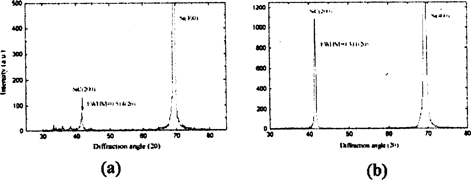 Etching technique for preparing ultrathin flexible silicon sustrate through two step method in wet-process etching