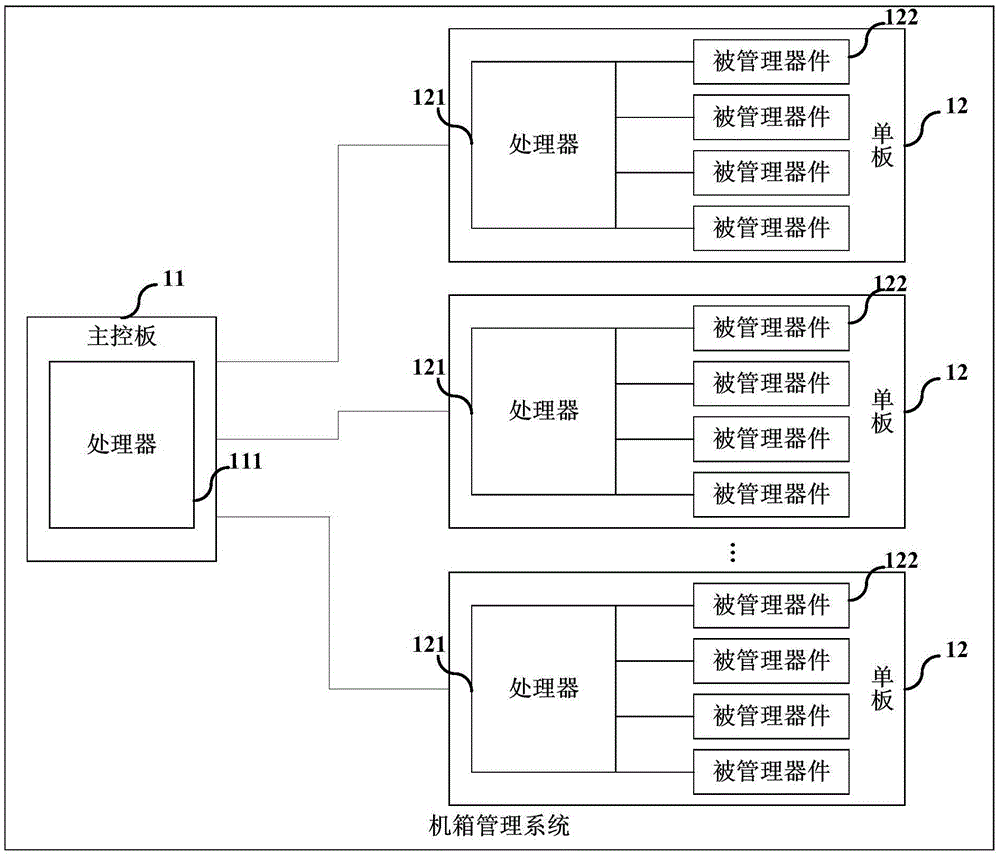 Rack-mounted server system with case management function