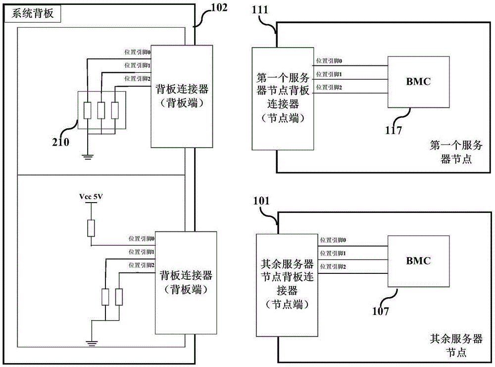 Rack-mounted server system with case management function