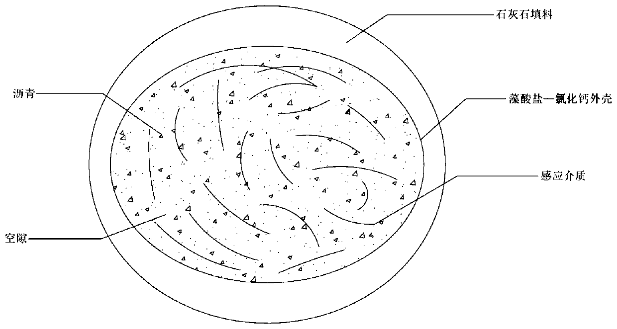 Asphalt pavement pit slot repairing capsules, and preparation and construction method thereof