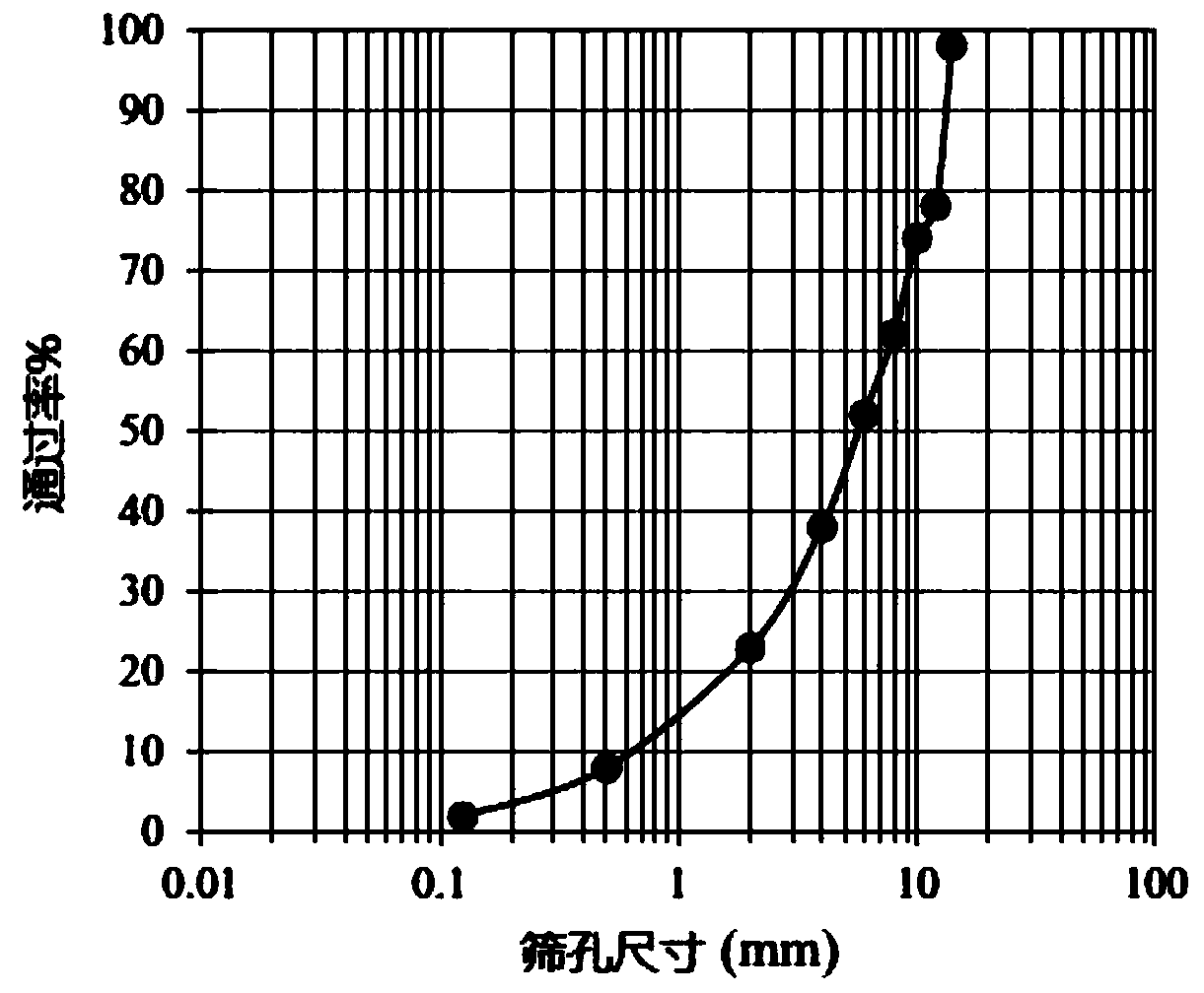 Asphalt pavement pit slot repairing capsules, and preparation and construction method thereof