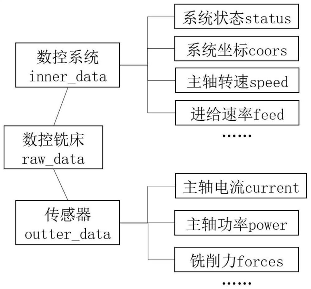 Real-time simulation method and system for milling of digital twin-driven thin-walled workpiece