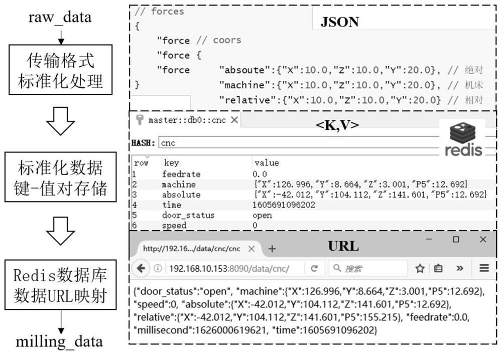 Real-time simulation method and system for milling of digital twin-driven thin-walled workpiece