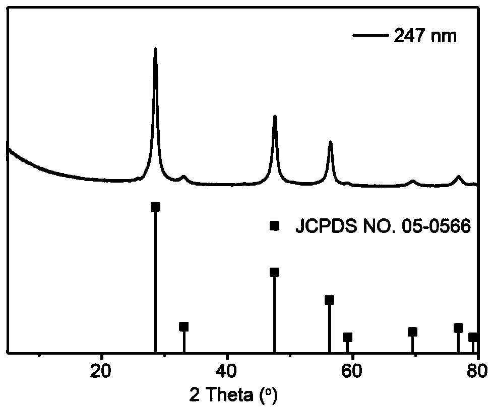 Sulfide highly-uniform microsphere with precisely controllable particle size and preparing method thereof