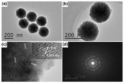 Sulfide highly-uniform microsphere with precisely controllable particle size and preparing method thereof