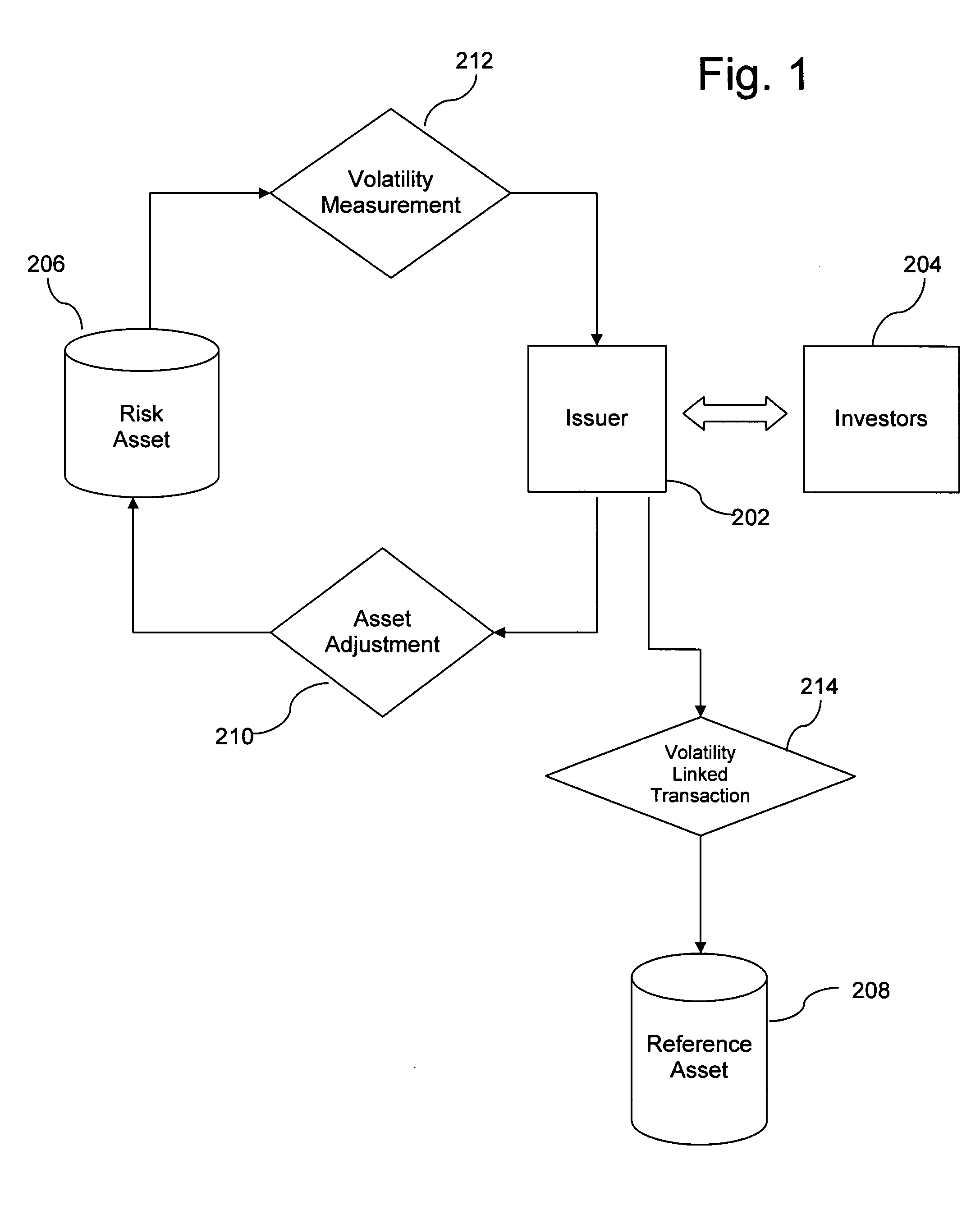 System and method for relative-volatility linked portfolio adjustment