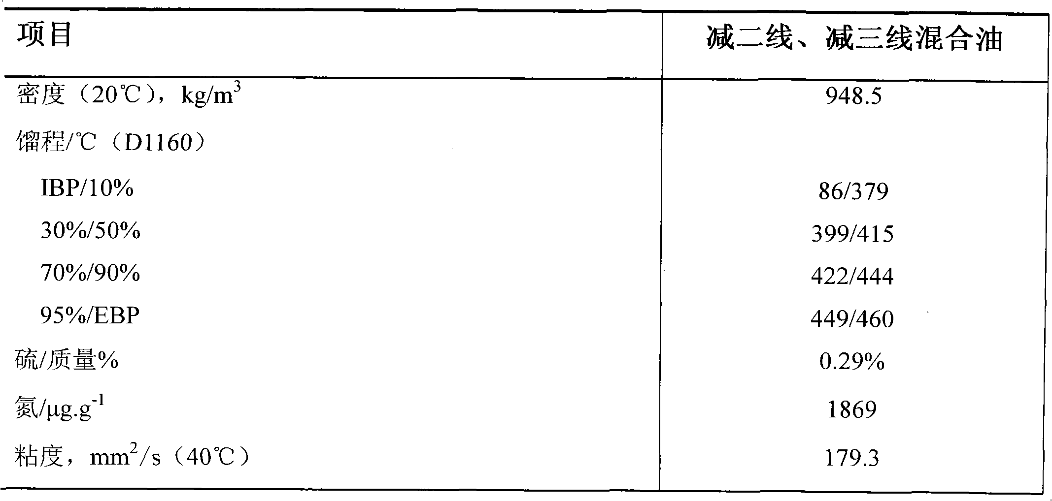 Method for hydrogenating naphthenic base distillate to produce lubricating oil basic oil