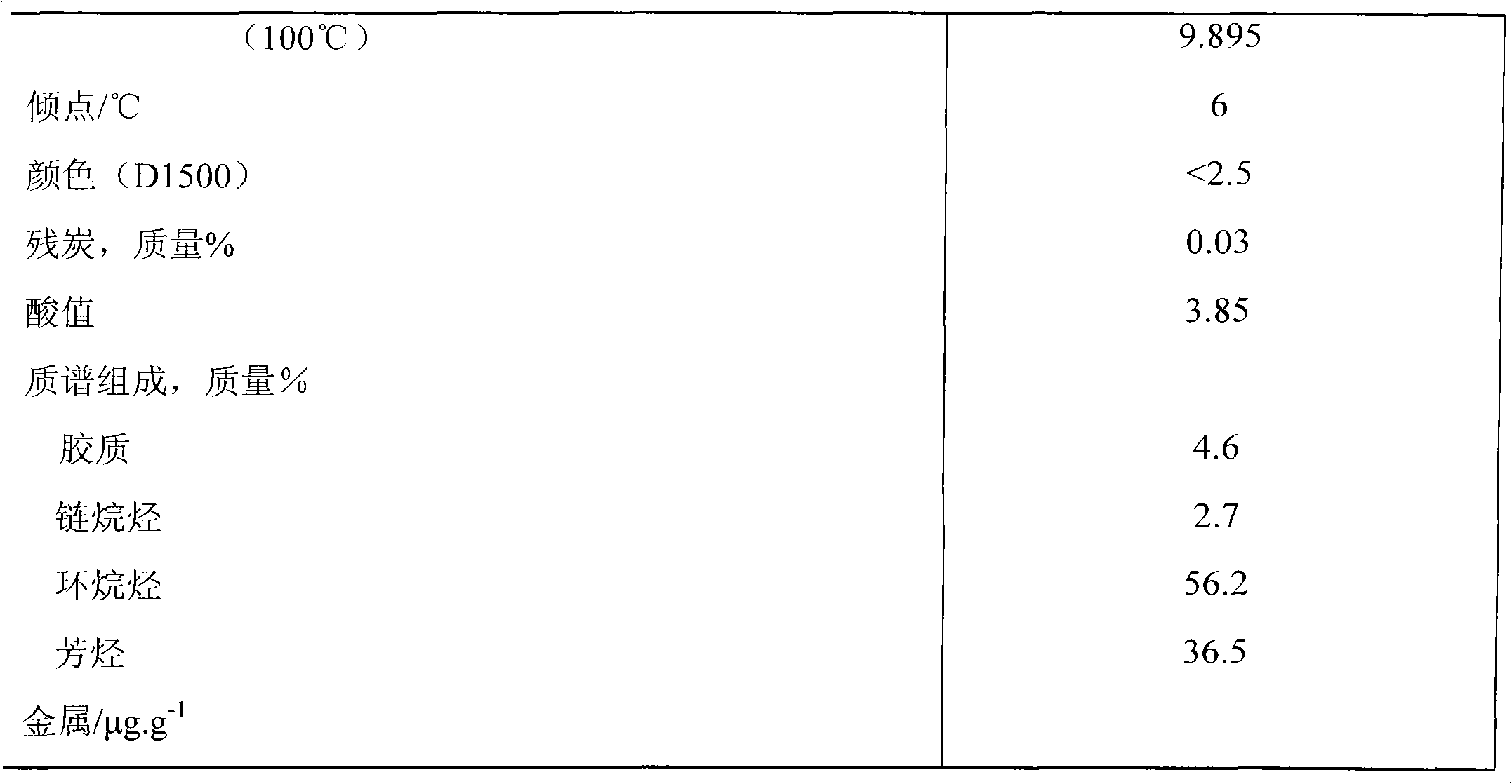 Method for hydrogenating naphthenic base distillate to produce lubricating oil basic oil