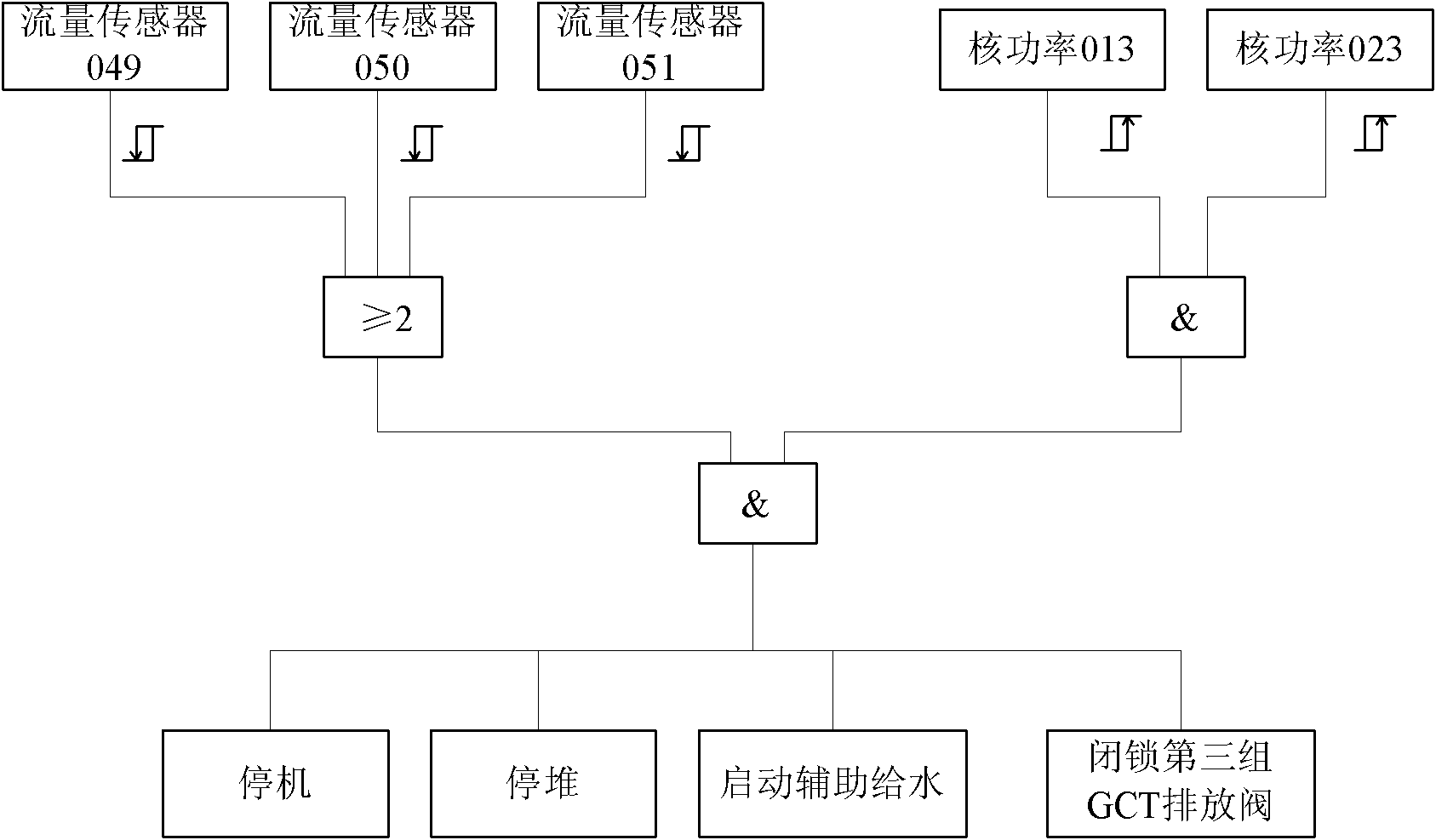 Method and system for preventing error drive of ATWT (Anticipated Transients without Trip) equipment cabinet