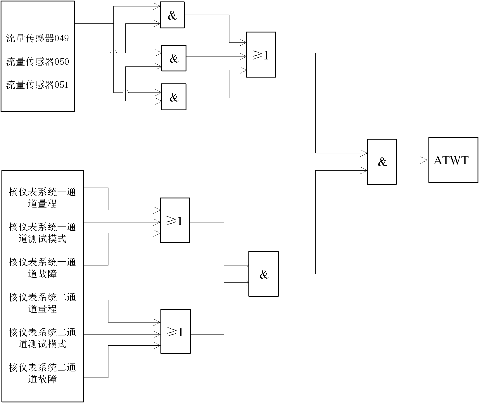 Method and system for preventing error drive of ATWT (Anticipated Transients without Trip) equipment cabinet