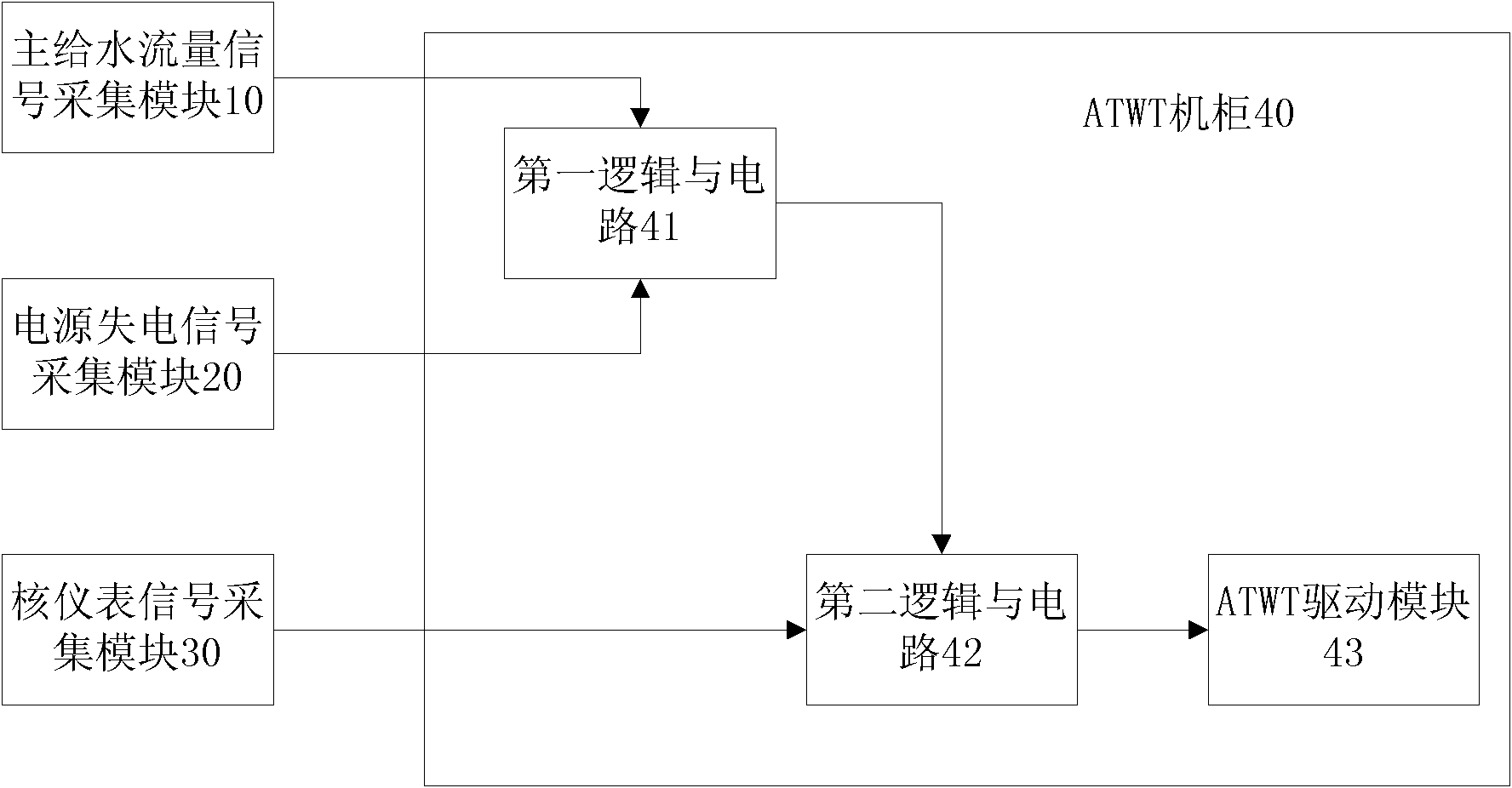 Method and system for preventing error drive of ATWT (Anticipated Transients without Trip) equipment cabinet