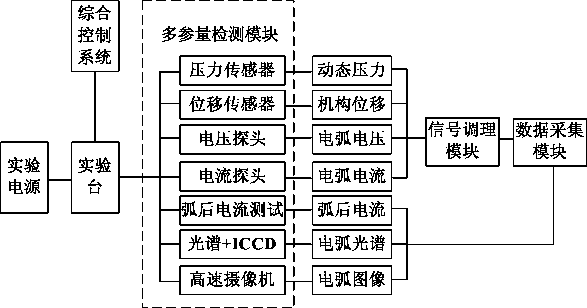 Gas arcing characteristic and arc extinguishing performance multi-parameter detection system and method