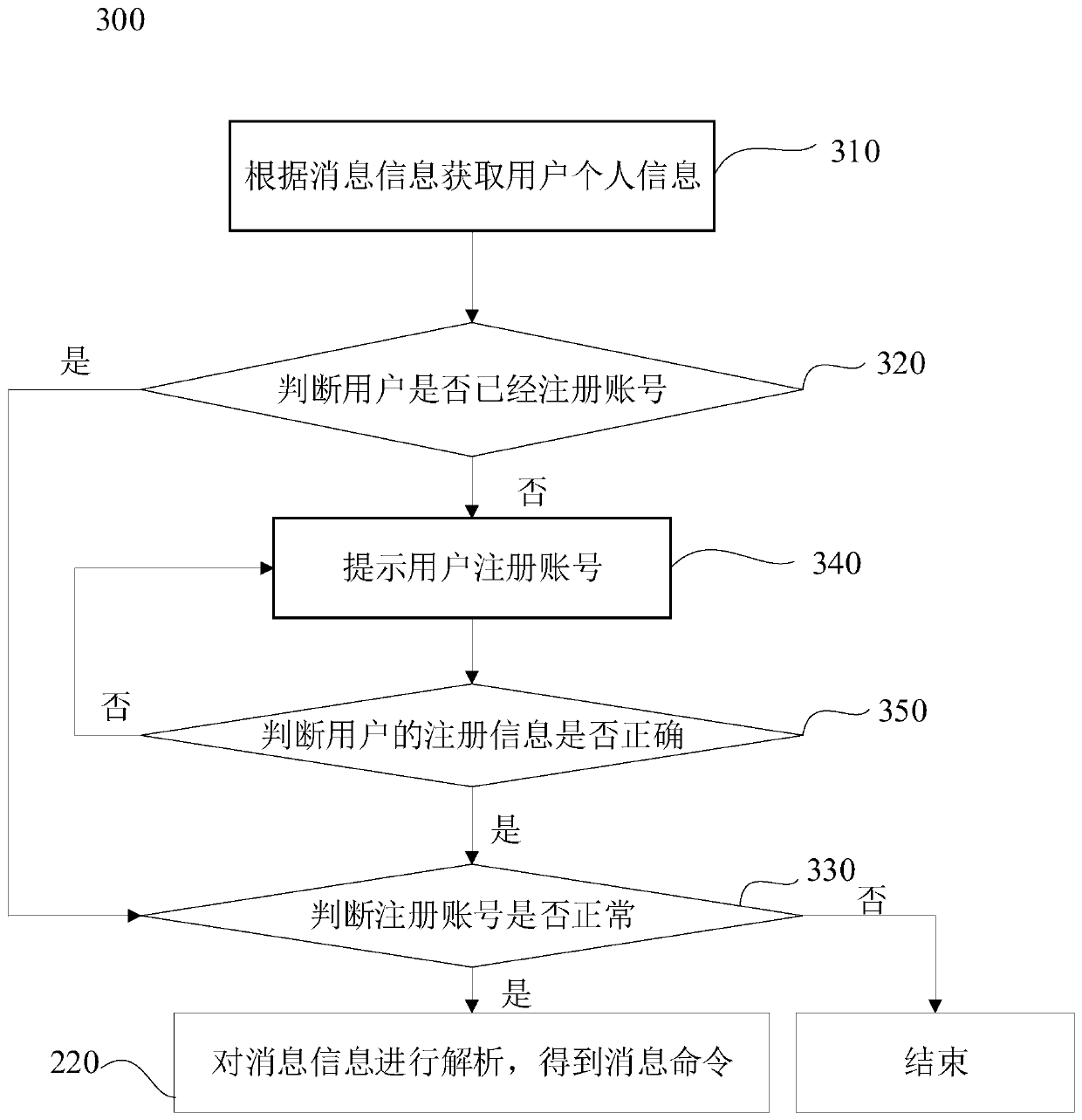 Information processing method