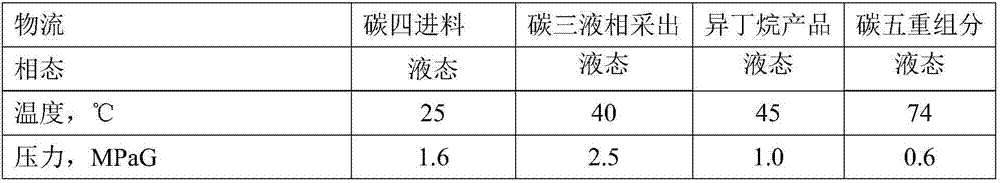 Iso-butane production device and method