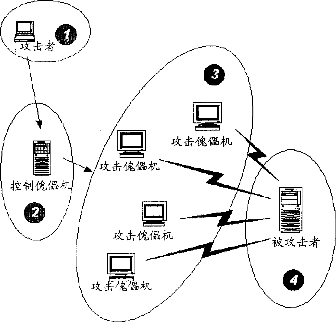 Method and protecting apparatus for defending denial of service attack