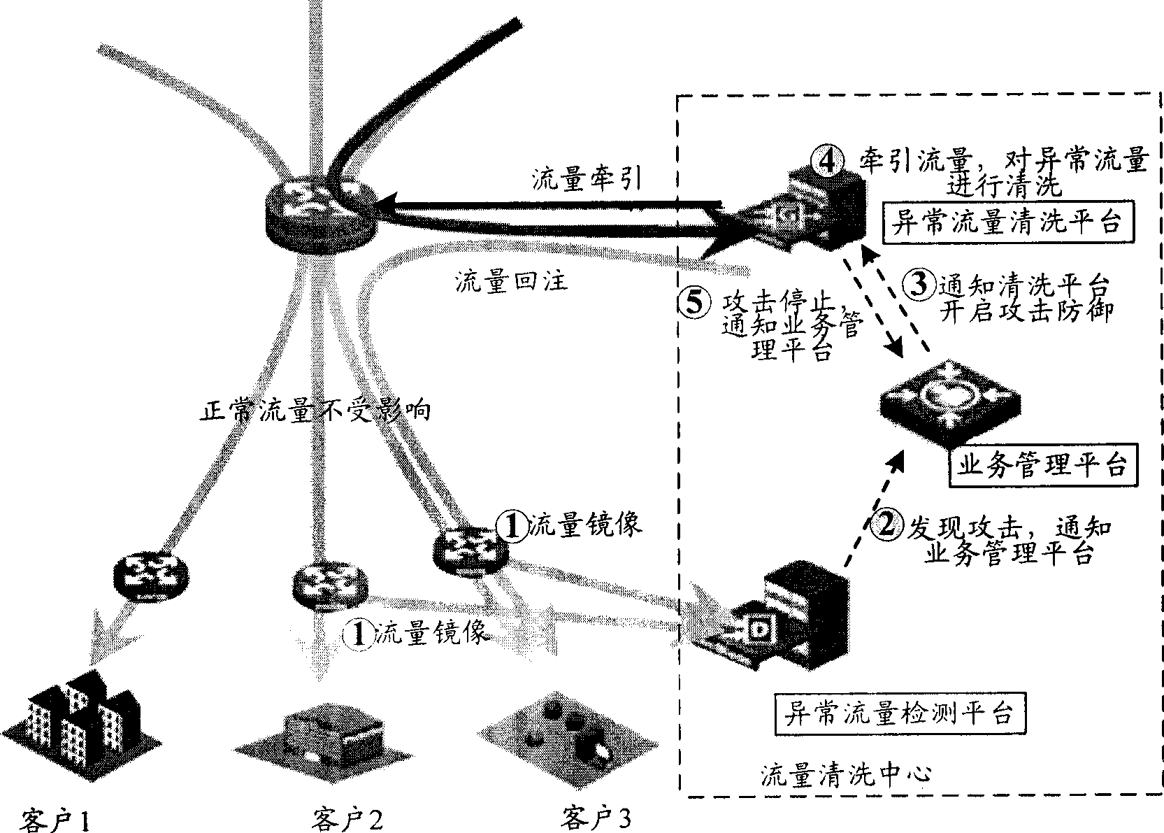 Method and protecting apparatus for defending denial of service attack